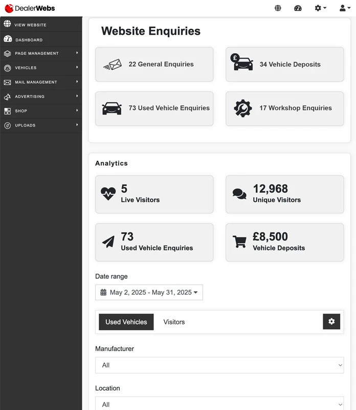 Analytics built in to Dealer CMS