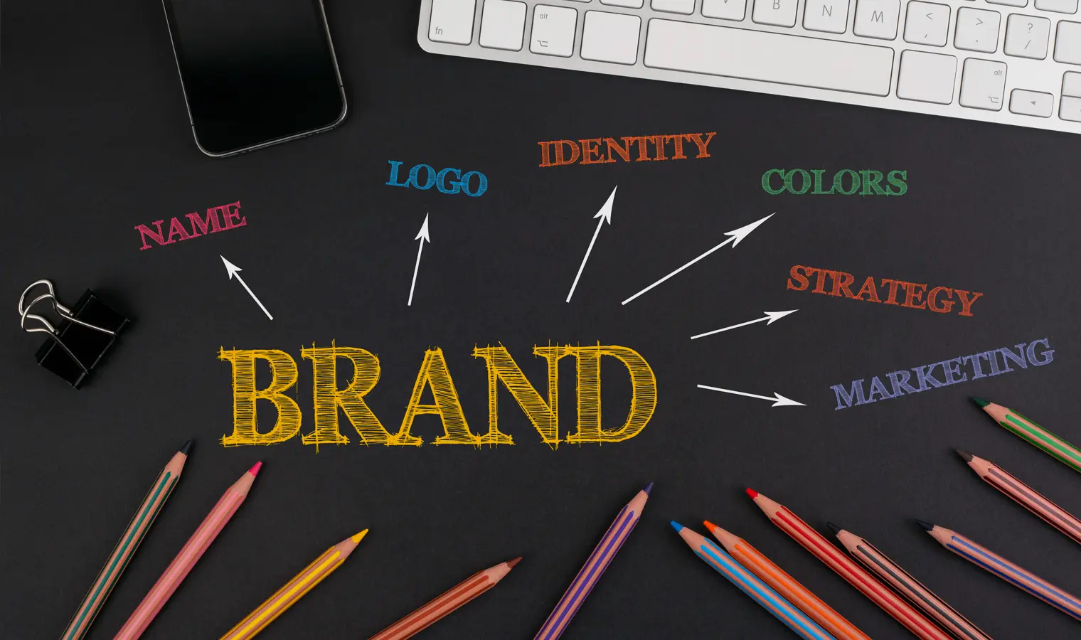 Branding