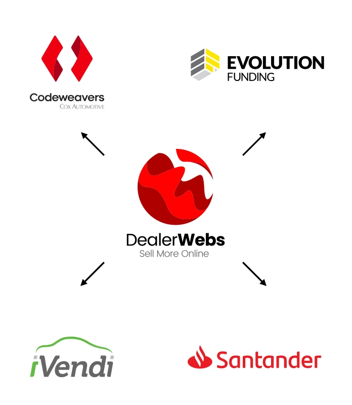 Finance Integration Partners