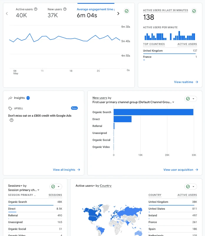 Fully integrated with Google Analytics