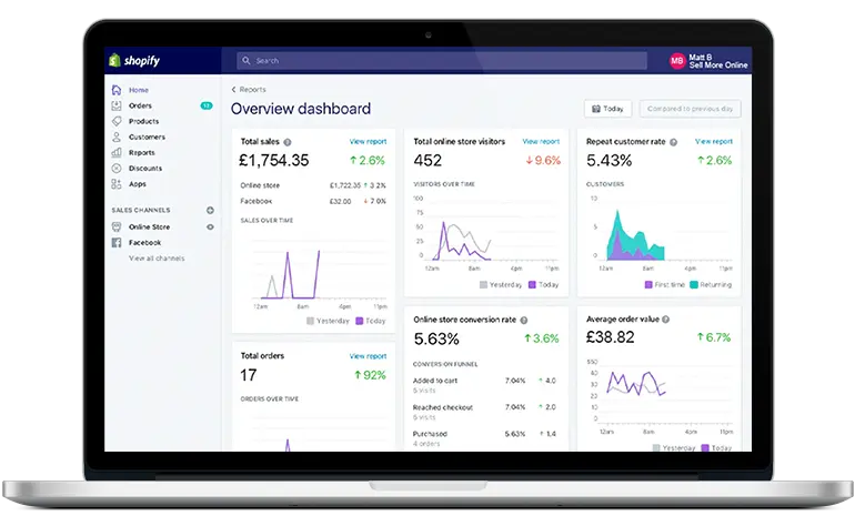 Shopify Dashboard